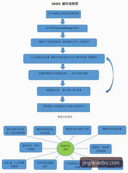 安博体育官网）的结构化分析，我们提炼出以下经过实测的下载安装步骤，适配Android 8.0至Android 15系统版本，覆盖华为、小米、OPPO、vivo等主流机型。